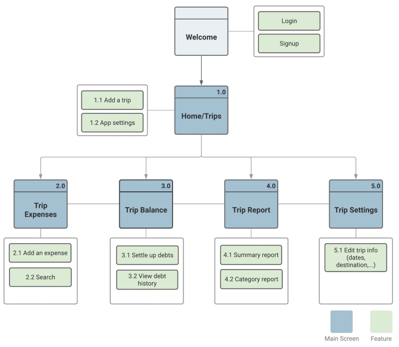 SiteMap